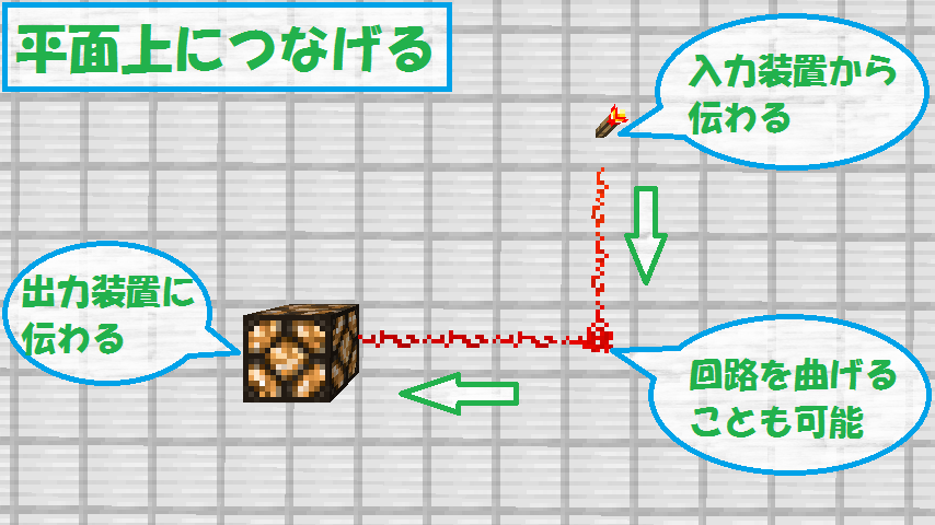 レッドストーン回路のつなぎ方