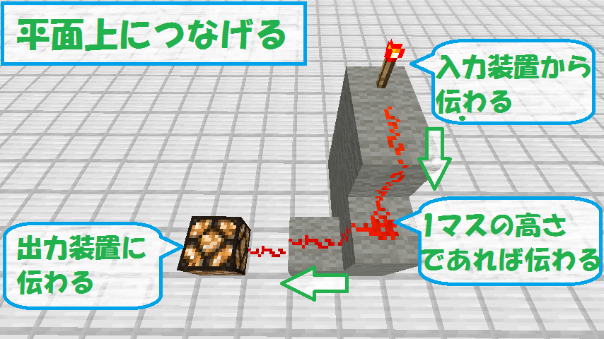 レッドストーン回路のつなぎ方