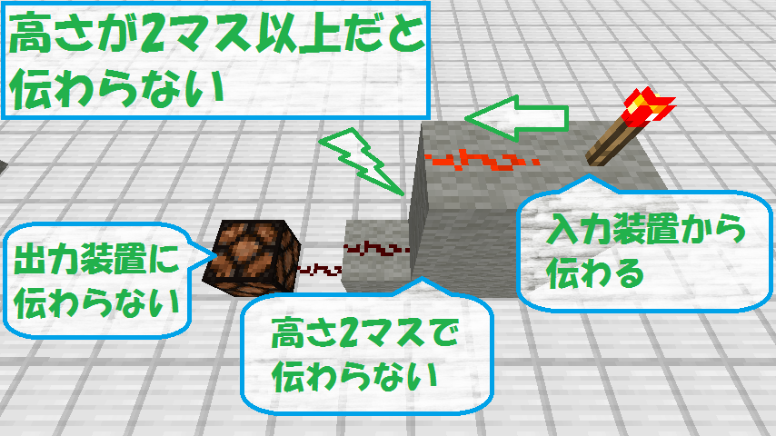 レッドストーン回路のつなぎ方