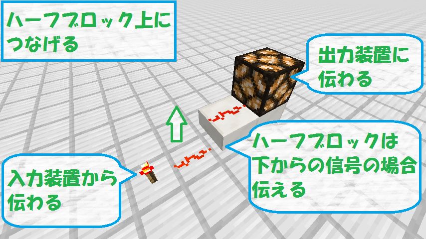 レッドストーン回路のつなぎ方
