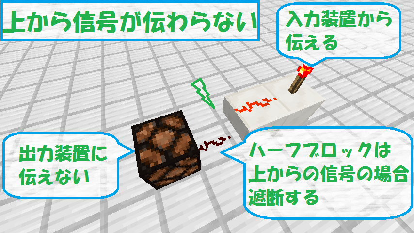 レッドストーン回路のつなぎ方