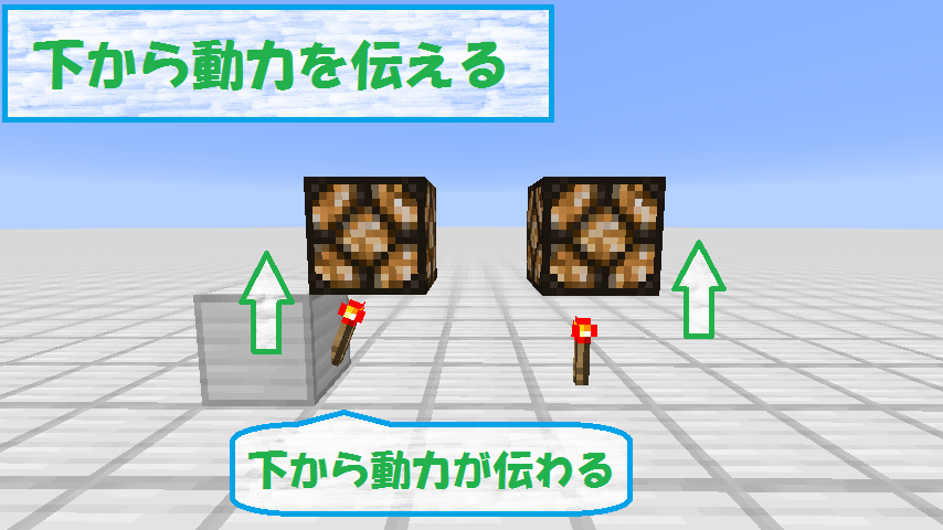 レッドストーン回路のつなぎ方