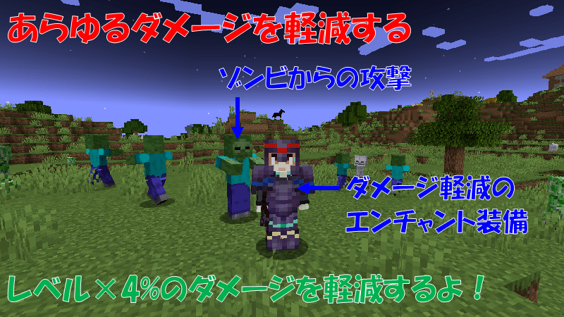 あらゆるダメージを軽減する