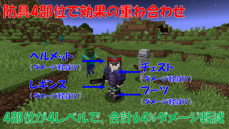防具各部位と効果を重ね合わせる