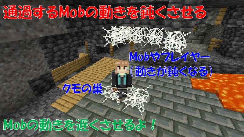 クモの巣を通過するMobの動きを遅くさせる