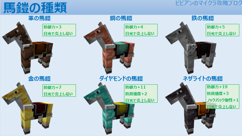 馬鎧の見た目