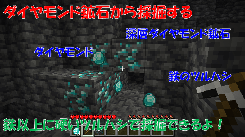 ダイヤモンド
