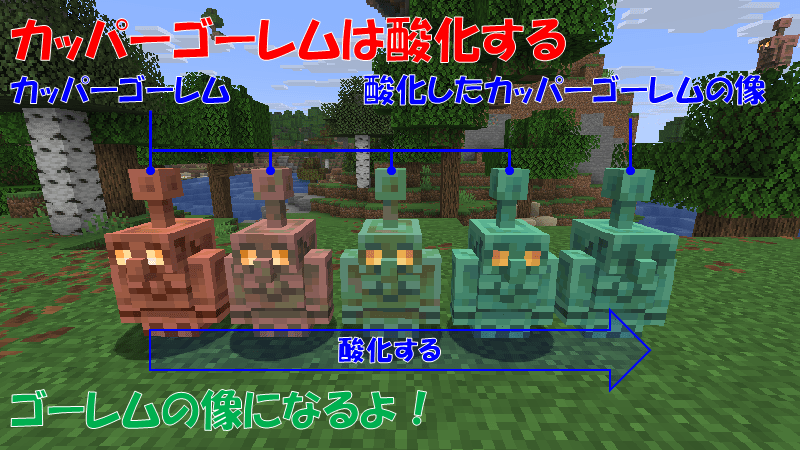 カッパーゴーレムは酸化する