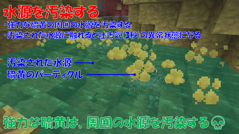 強力な硫黄で水源を汚染