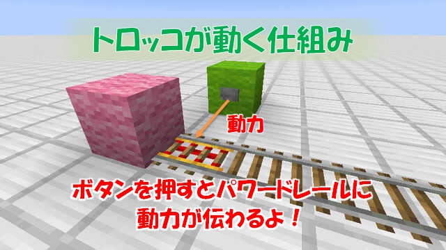 トロッコを動かす方法