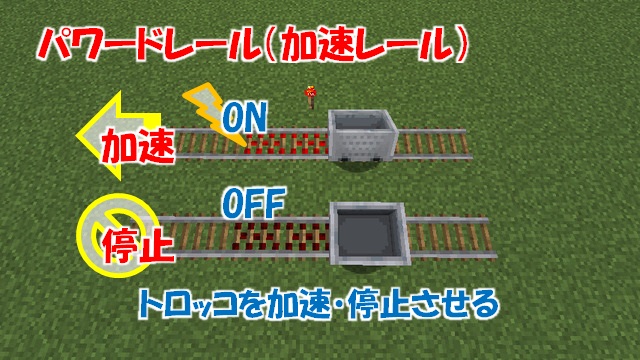 レールの種類
