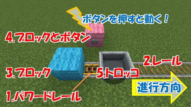 トロッコを自動で動かす方法