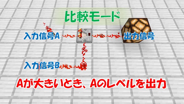 レッドストーンコンパレーター
