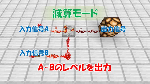 レッドストーンコンパレーター