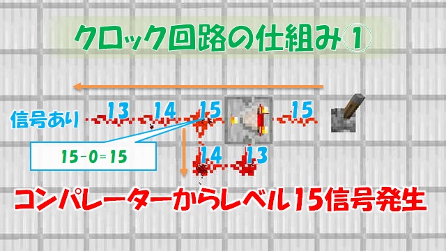 クロック回路の作り方