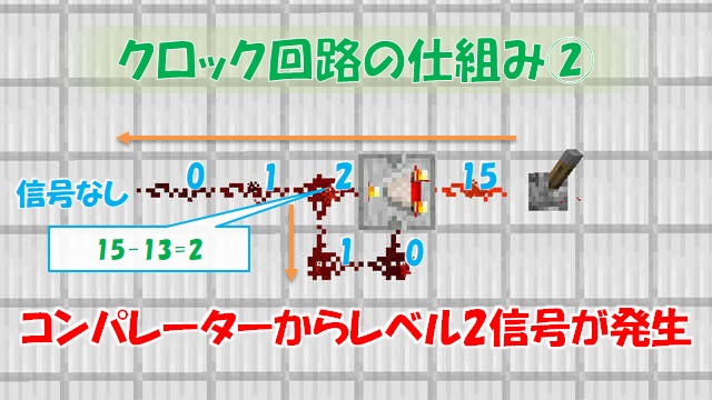 クロック回路の作り方