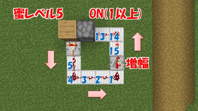 ハチミツ自動採取装置