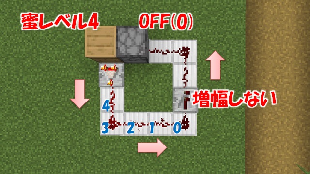 ハチミツ自動採取装置